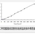 新型口服缓释液体制剂—盐酸二甲双胍缓释混悬剂的研究