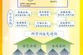 硫辅助炔丙基-丙二烯异构和电环化反应合成多取代苯