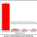 一种用于生物质热解动力学过程的新等转化率方法