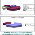 以新农合为契机，充分发挥中医药在农村卫生工作中的作用--基于郑州市、周口市、商丘市三地实证分析