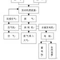 汽车用废气涡轮驱动钕铁硼永磁发电集成装置