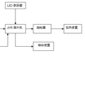 新一代智能化加热器