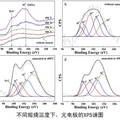 石墨烯/硅复合材料光电极的制备、表征及光电转化性能研究