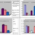 新形势下大学生信仰问题研究