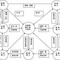 宗教旅游资源的开发与保护研究——基于鄱阳湖生态经济区的调查分析