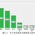 中小学生使用互联网状况的调查分析报告--以安阳市为例