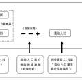 分类指导 统筹管理：流动人口基本医疗保障制度发展之道--基于两次流动人口医疗保障现状调查的对比分析