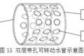 钢结构抗火设计与研究