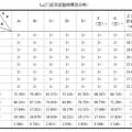 鸡蛋黄中高磷蛋白制备工艺条件的研究