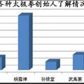 地方本科院校学生太极文化状况研究