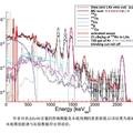 XENON100暗物质探测实验中的杂质光电离信号及其鉴别方法研究