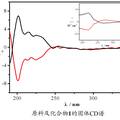 手性Dawson型多阴离子[P2Mo18O62]6-的化学拆分