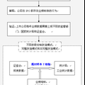 我国上市公司IPO过程中业绩粉饰行为的实证研究