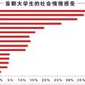 论大学生价值观的养成