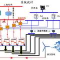 风力发电和变频抽油机群共直流母线能量管理系统