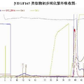 血管内皮生长因子VEGF165类似物的制备及活性评价