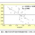 节能减排约束下长三角与珠三角城市群竞争力研究——基于全要素生产率的视角