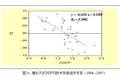 节能减排约束下长三角与珠三角城市群竞争力研究——基于全要素生产率的视角