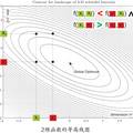 大规模数值优化中变量相关性学习的研究