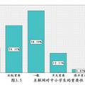 中小学生使用互联网状况的调查分析报告--以安阳市为例