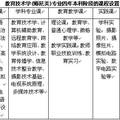 新课改下的高中通用技术给教育技术专业带来的机遇