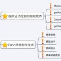 基于摄像头互动的儿童英语单词学习游戏设计与开发