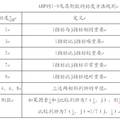 滨州学院招生计划优化模型