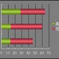 医学生社交焦虑调查及心理干预