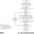 面向集群应用的太阳能热泵中央热水工程控制与管理系统设计