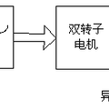 双螺旋浆推进用新型永磁电机