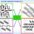 基于Ni(dmit)2分子自旋梯材料的制备和构效关系研究