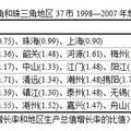 节能减排约束下长三角与珠三角城市群竞争力研究——基于全要素生产率的视角