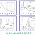 基于Ni(dmit)2分子自旋梯材料的制备和构效关系研究