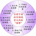 当前城市社会风险预警及其应急机制构建——以宁波市为例