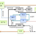 面向循环经济的玉米深加工产业发展分析