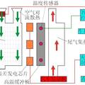 新型汽车尾气温差发电系统