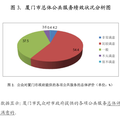 公共服务绩效评价的指标体系建构与实际应用--基于厦门市的实证研究