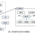 智能电网信息采集及降损系统