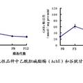 谷胱甘肽转移酶SlGSTu1在斜纹夜蛾毒死蜱抗性作用的研究