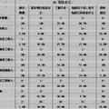 探寻农民心中的法律--三峡库区农民法律意识调查报告