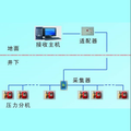 液压耦合锚杆及其监测系统的设计研究