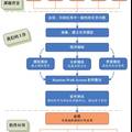 基于随机行走的分子模拟及分析系统