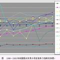 基于竞争力的我国新兴服务贸易结构分析