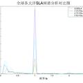 基于卫星高度计资料的全球海平面变化预测