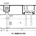 储油罐的变位识别与罐容表标定