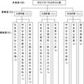 滨州学院招生计划优化模型