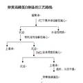 鸡蛋黄中高磷蛋白制备工艺条件的研究