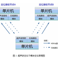 智能图书管理机器人