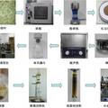 红豆杉中抗癌成分的绿色分离及结构修饰