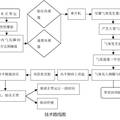 转动的生命线--基于胎压监测的爆胎紧急充气系统